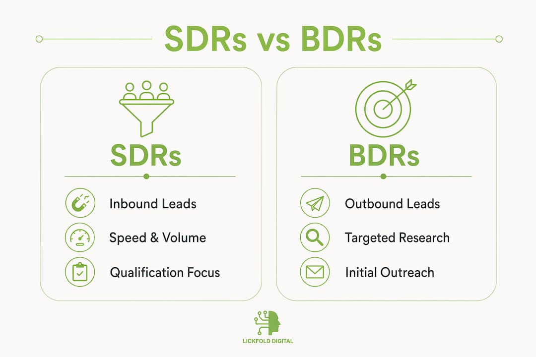 Infographic comparing SDR and BDR roles