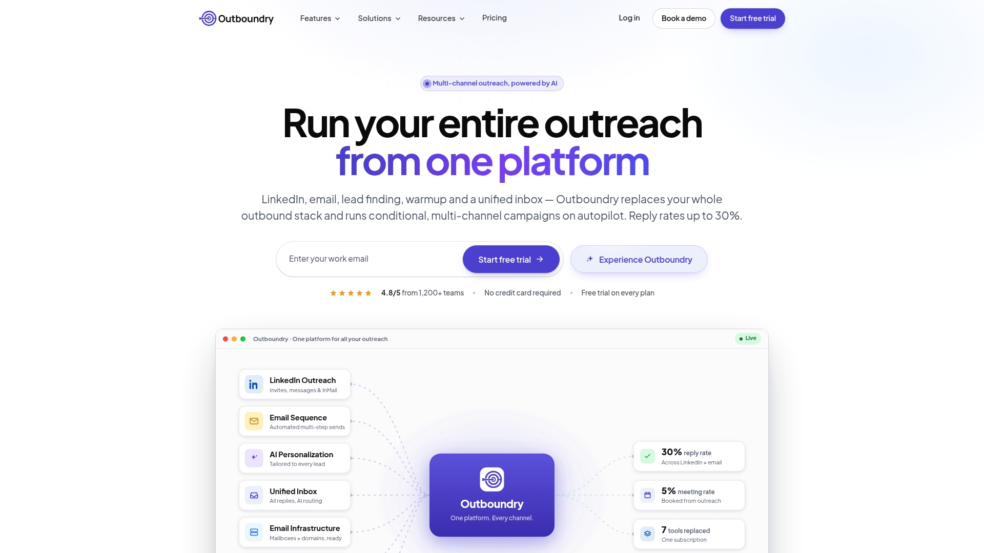 https://outboundry.com