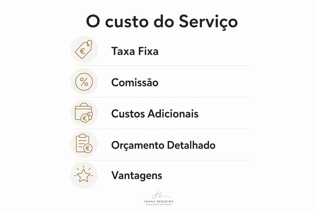 Infográfico com os principais custos e benefícios de recorrer a um personal shopper