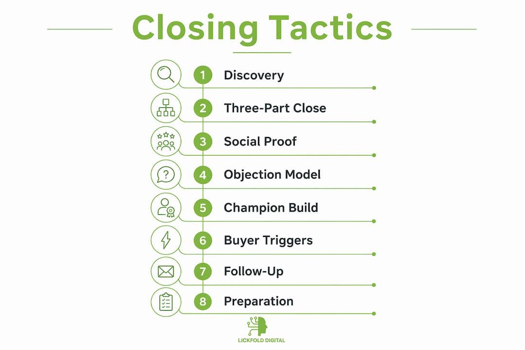 Infographic showing steps for closing B2B deals