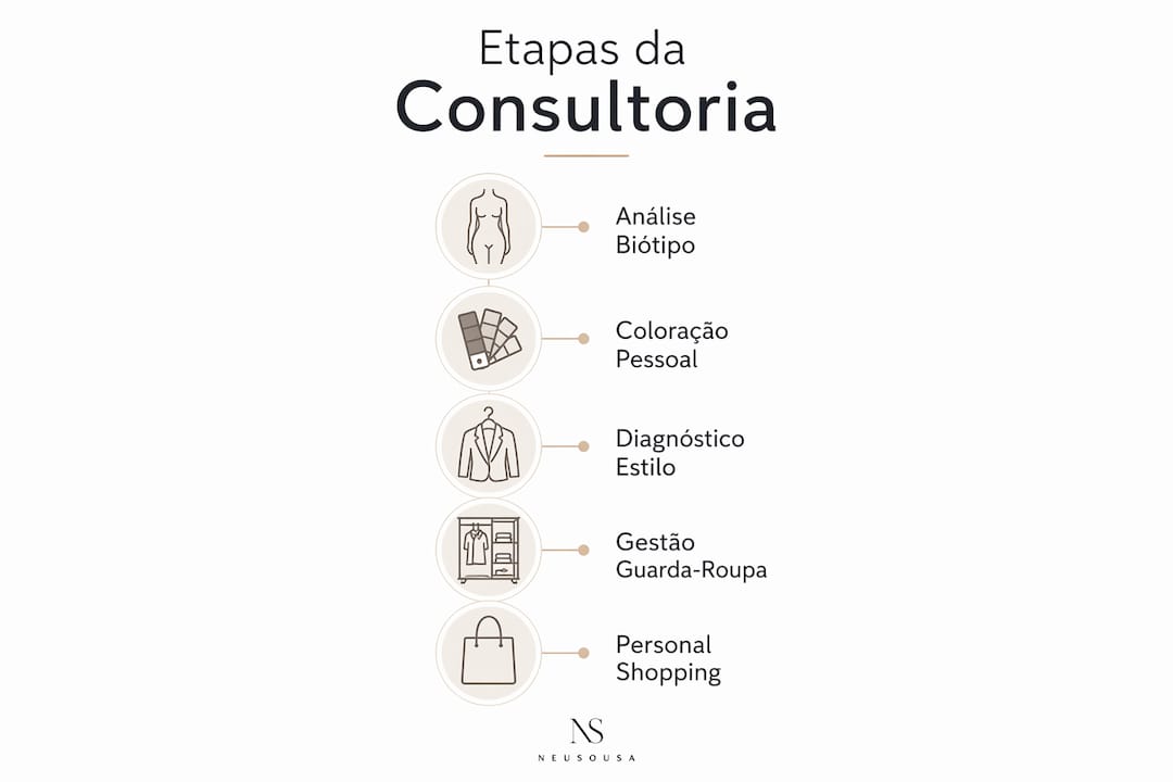 Infografia: principais fases de uma consultoria de imagem para homens