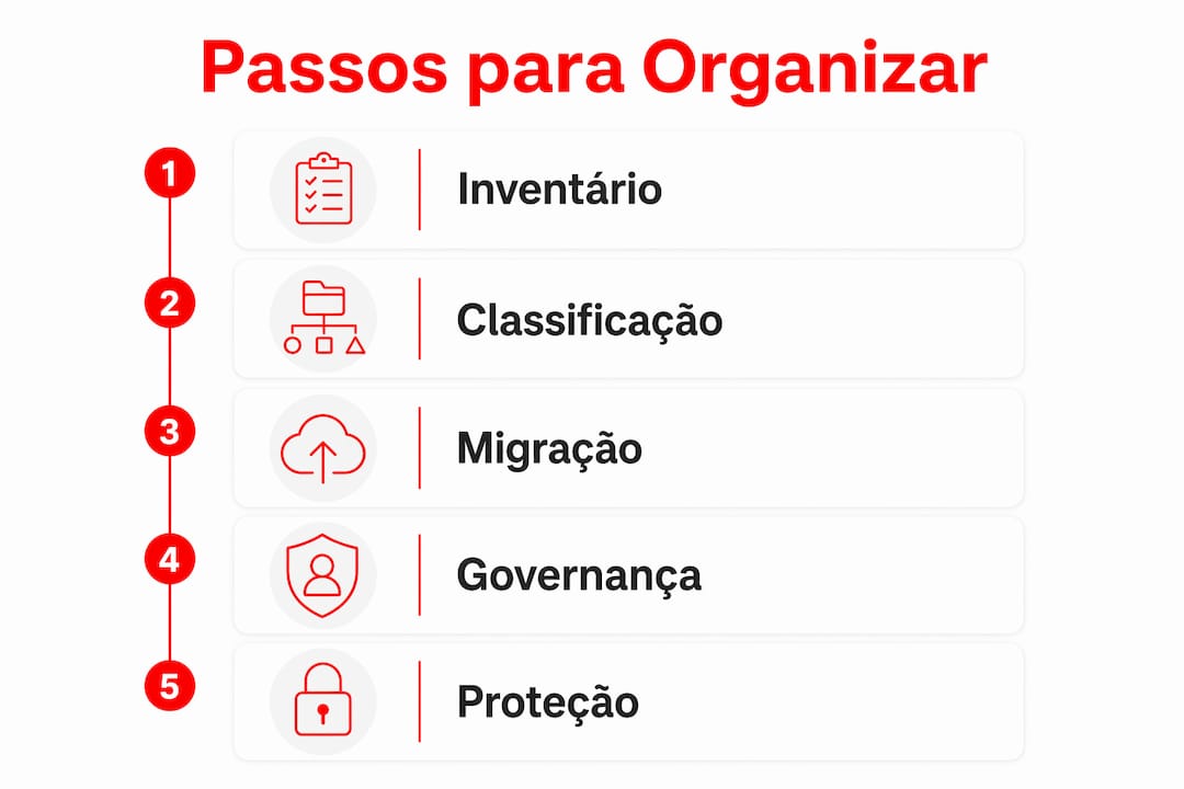 Infográfico detalha passo a passo para organizar prontuários digitais