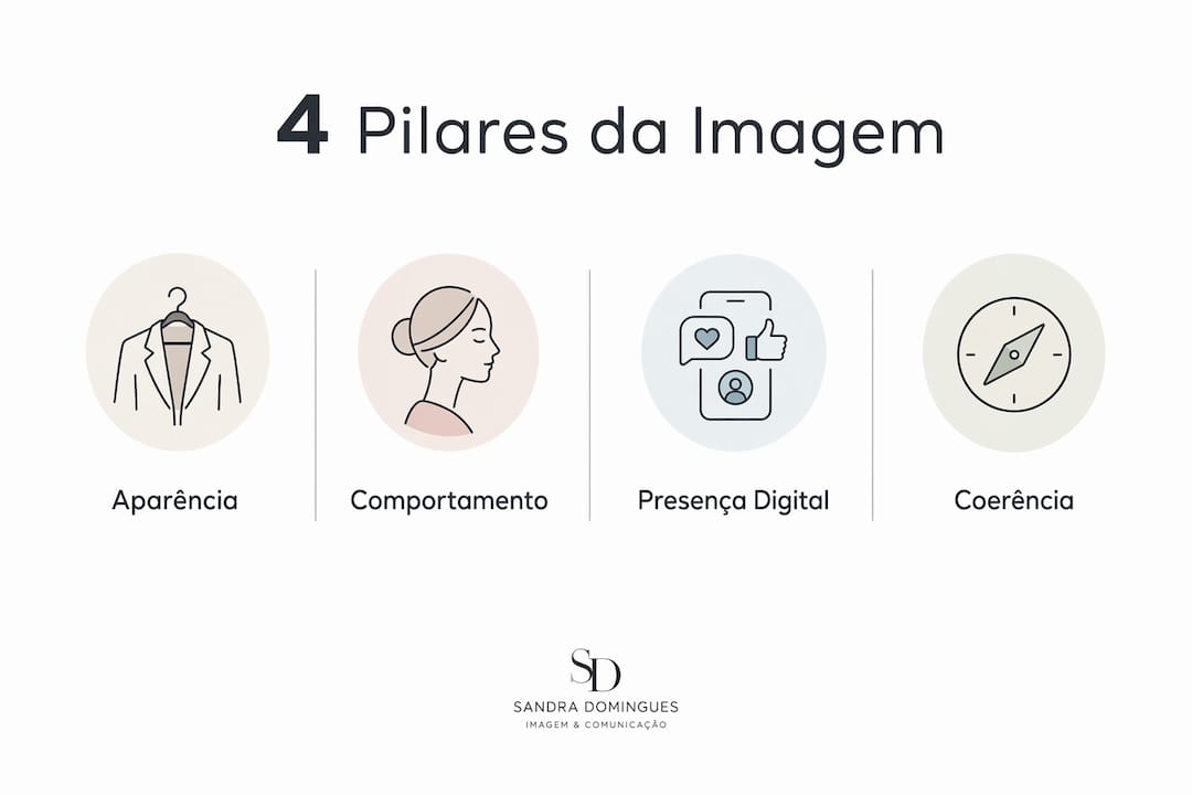 Infografia sobre os quatro pilares da imagem pessoal