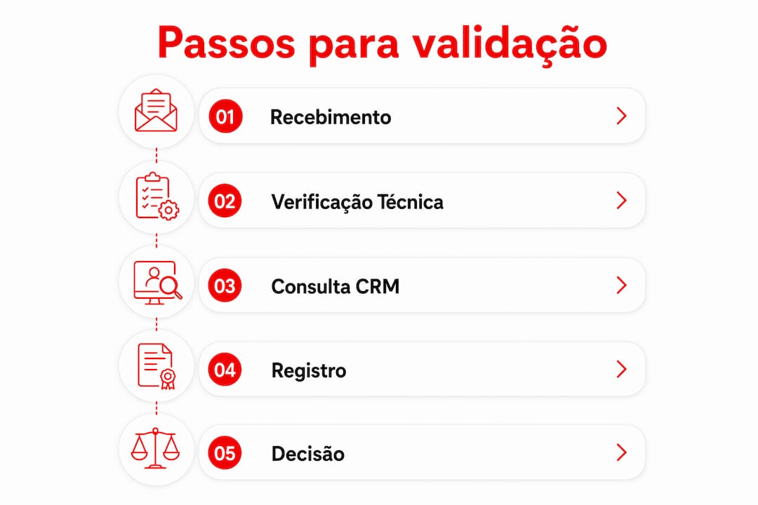 Infográfico: confira o passo a passo para validar atestados médicos