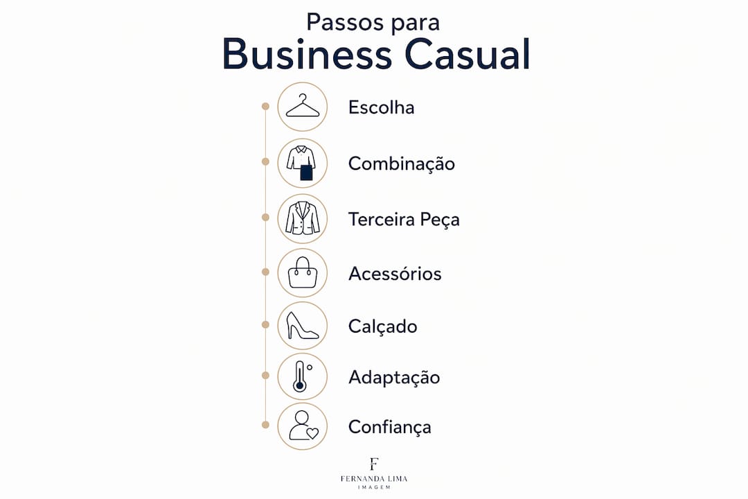 Infografia com os principais passos para um look business casual feminino