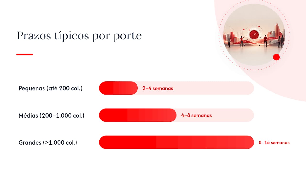 Como executar: metodologia prática por fases e regras de amostragem — overview diagram