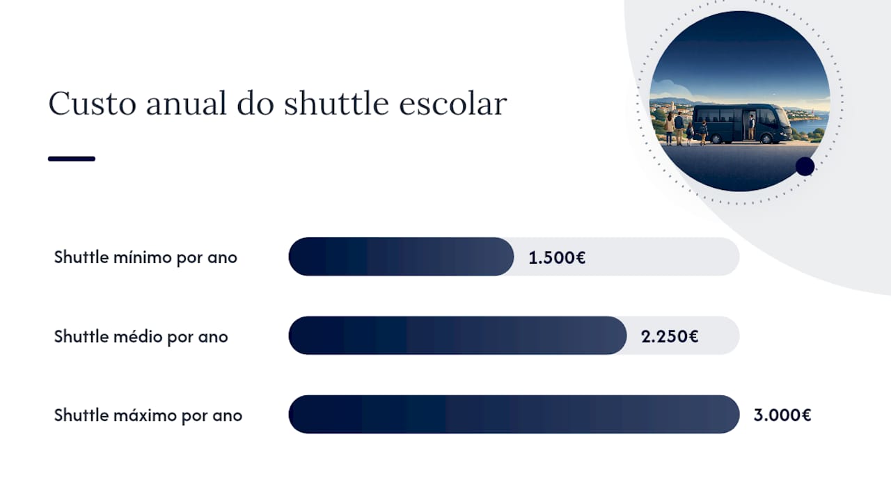 Onde morar em Cascais para reduzir deslocações às escolas — overview diagram