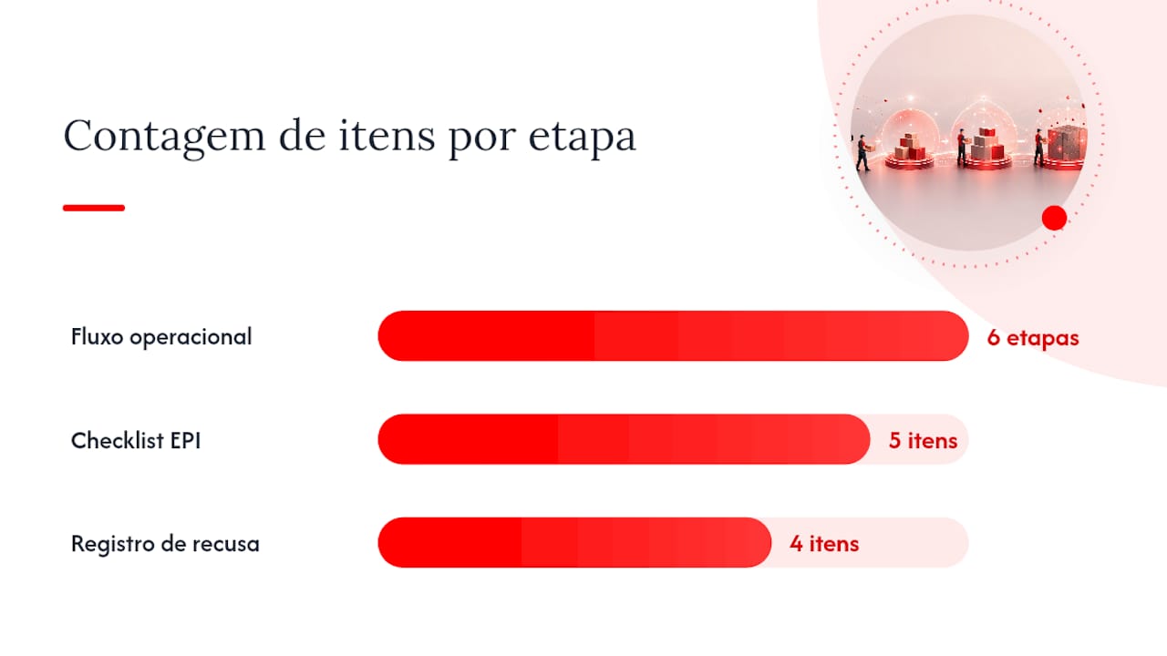 Qual é o fluxo operacional para emitir, coletar e arquivar comprovantes? — overview diagram
