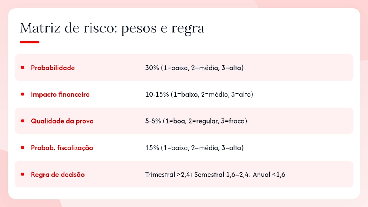 Matriz de risco para definição da frequência de auditoria de documentos