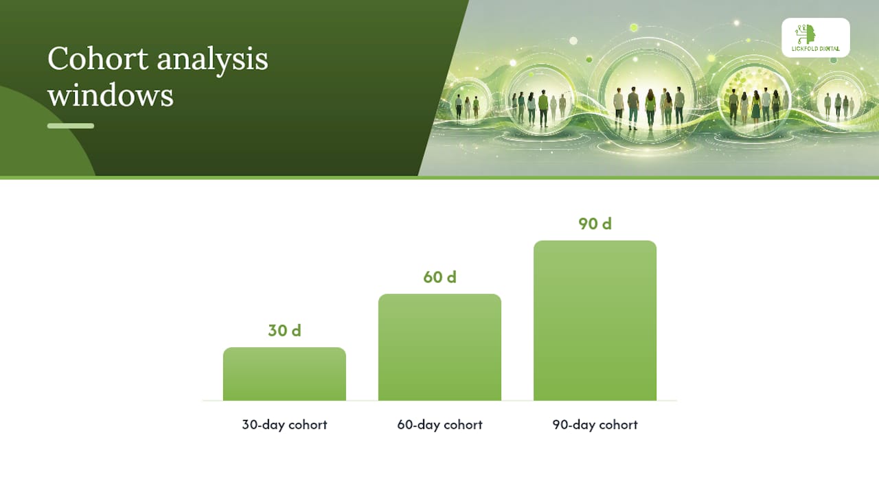 How do you measure incremental impact reliably? — overview diagram