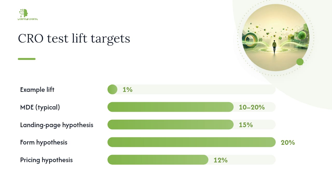 How to run CRO experiments that actually move the needle — overview diagram
