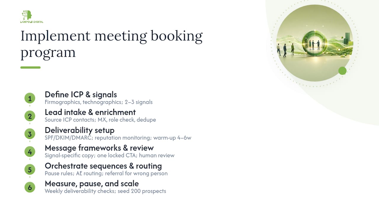 How to implement a meeting booking program in 6 steps — overview diagram
