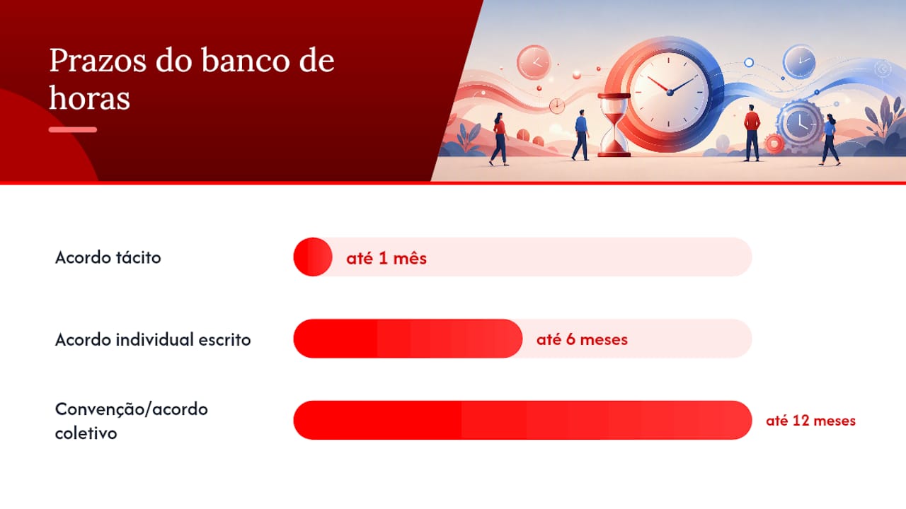 Qual é a base legal da documentação do banco de horas? — overview diagram