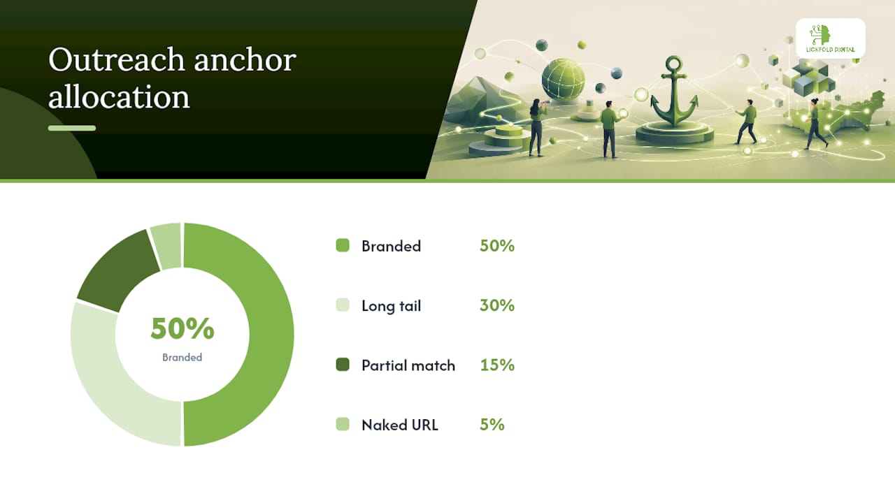 What are the best practices for anchor text in backlinks and outreach? — overview diagram