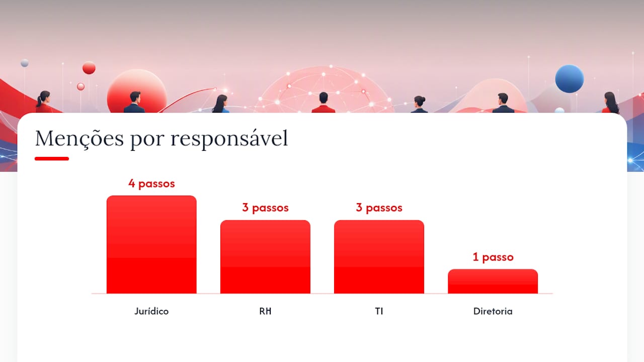 Como construir a política passo a passo — overview diagram