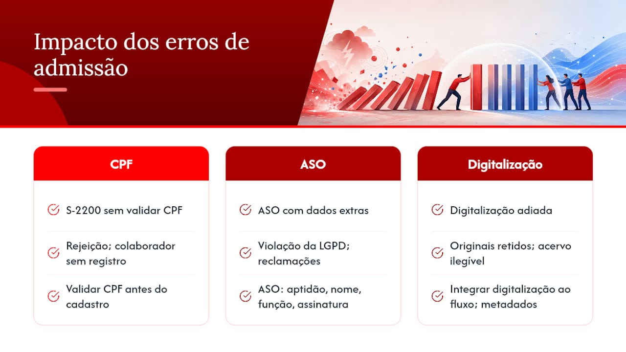 O que os erros mais comuns de admissão custam ao RH — overview diagram