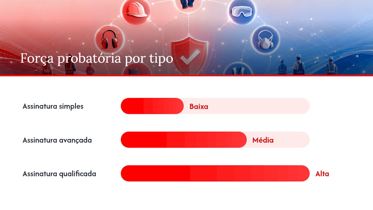 Qual tipo de assinatura eletrônica usar no comprovante de EPI? — overview diagram