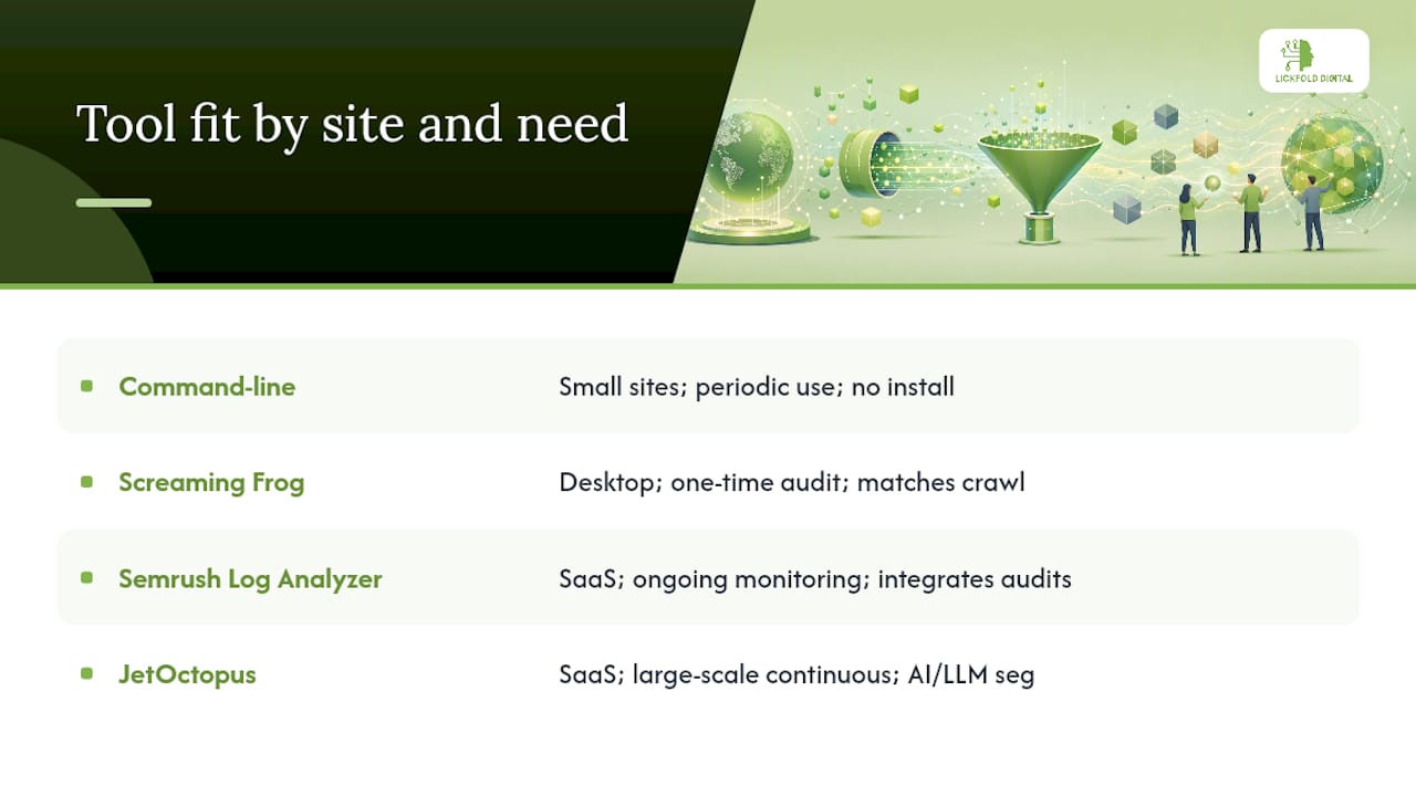 Which Log Analysis Tools Fit Your Site — overview diagram