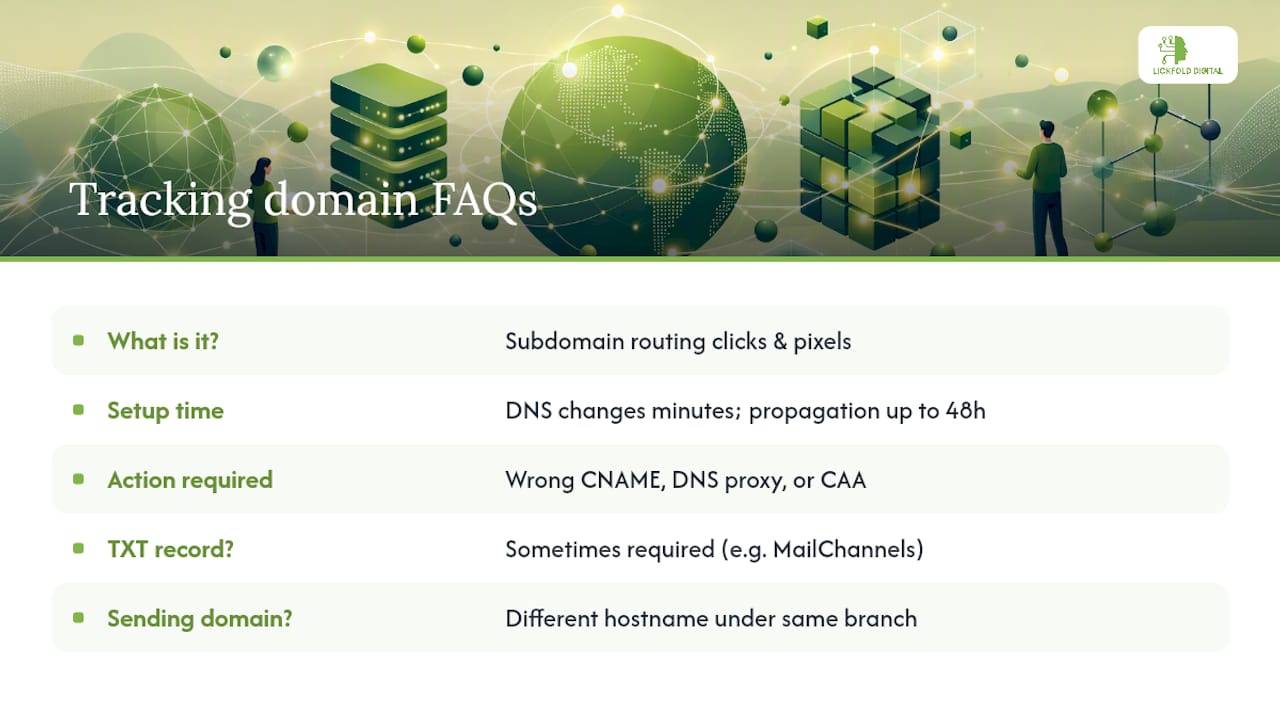 Frequently Asked Questions — overview diagram