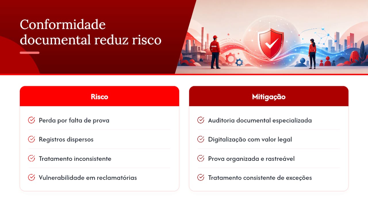 Visão do editor: conformidade documental como mitigação de risco — overview diagram