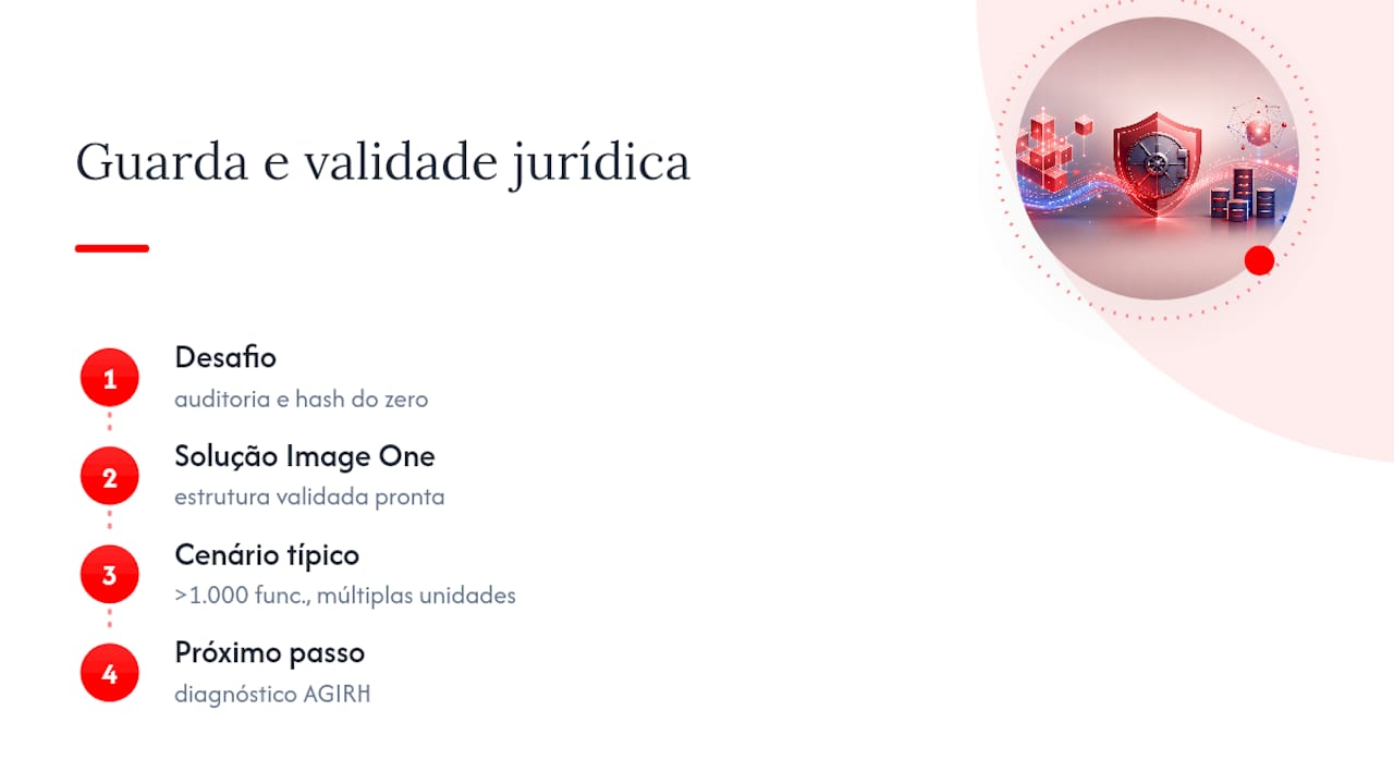 Como a Image One ajuda: guarda e validade jurídica do holerite digital — overview diagram