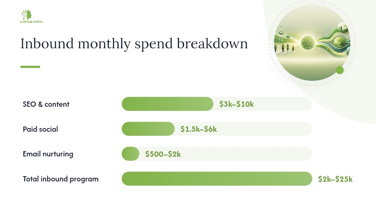 What Inbound Marketing Expenses Actually Buy You — overview diagram