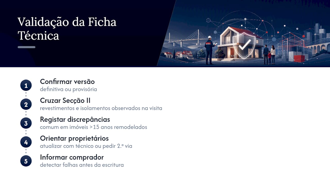 Como validamos a ficha técnica em processos reais de mediação — overview diagram