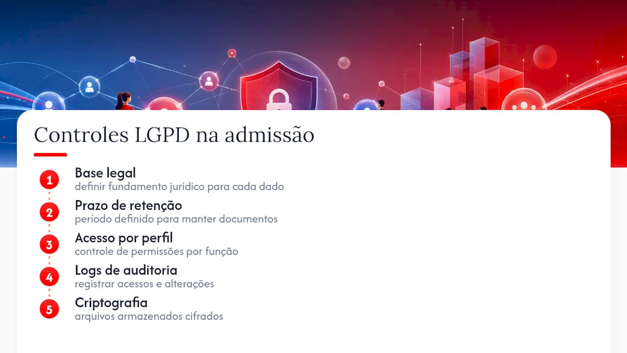 Controles da LGPD para dados de admissão