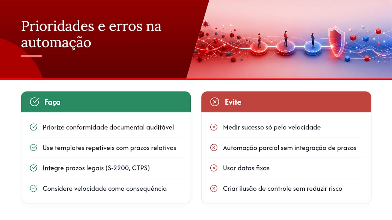 Perspectiva do autor: prioridades e erros comuns ao automatizar admissões — overview diagram