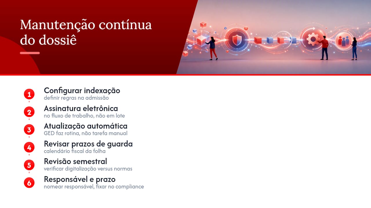 Manutenção contínua: como o dossiê permanece válido entre audiências — overview diagram