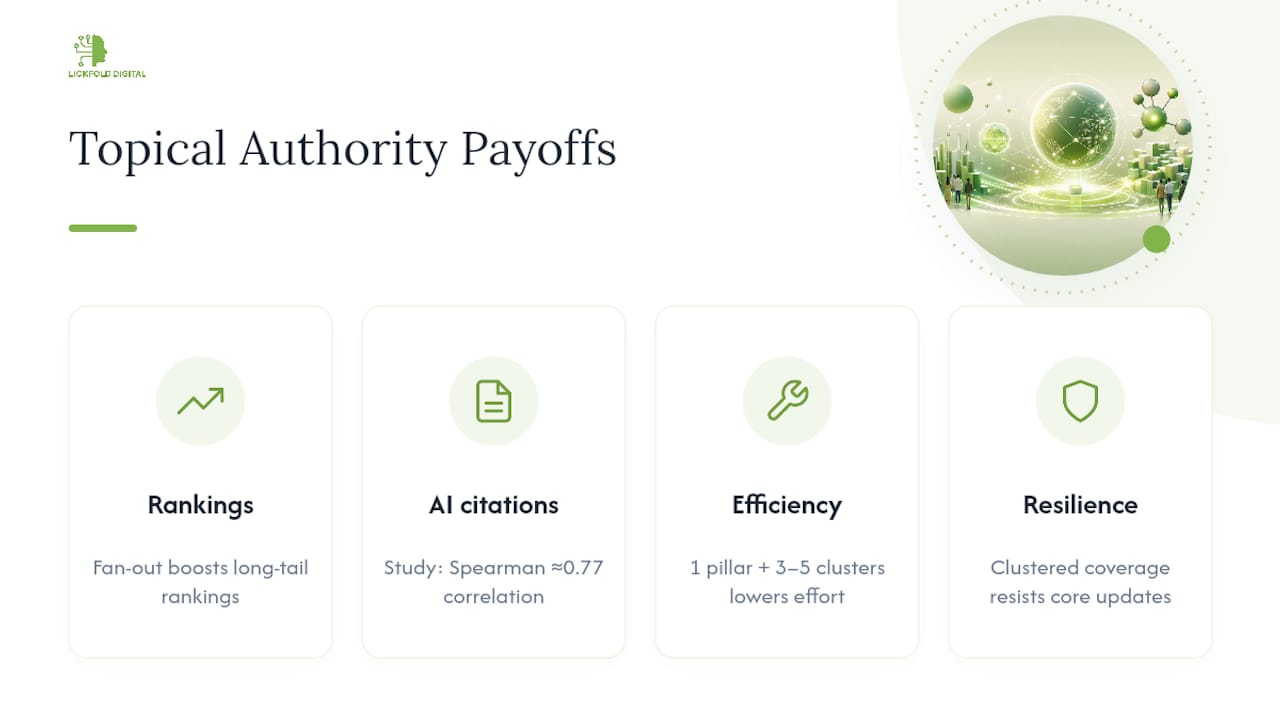 Why Topical Authority Matters for Rankings and AI Citations — overview diagram
