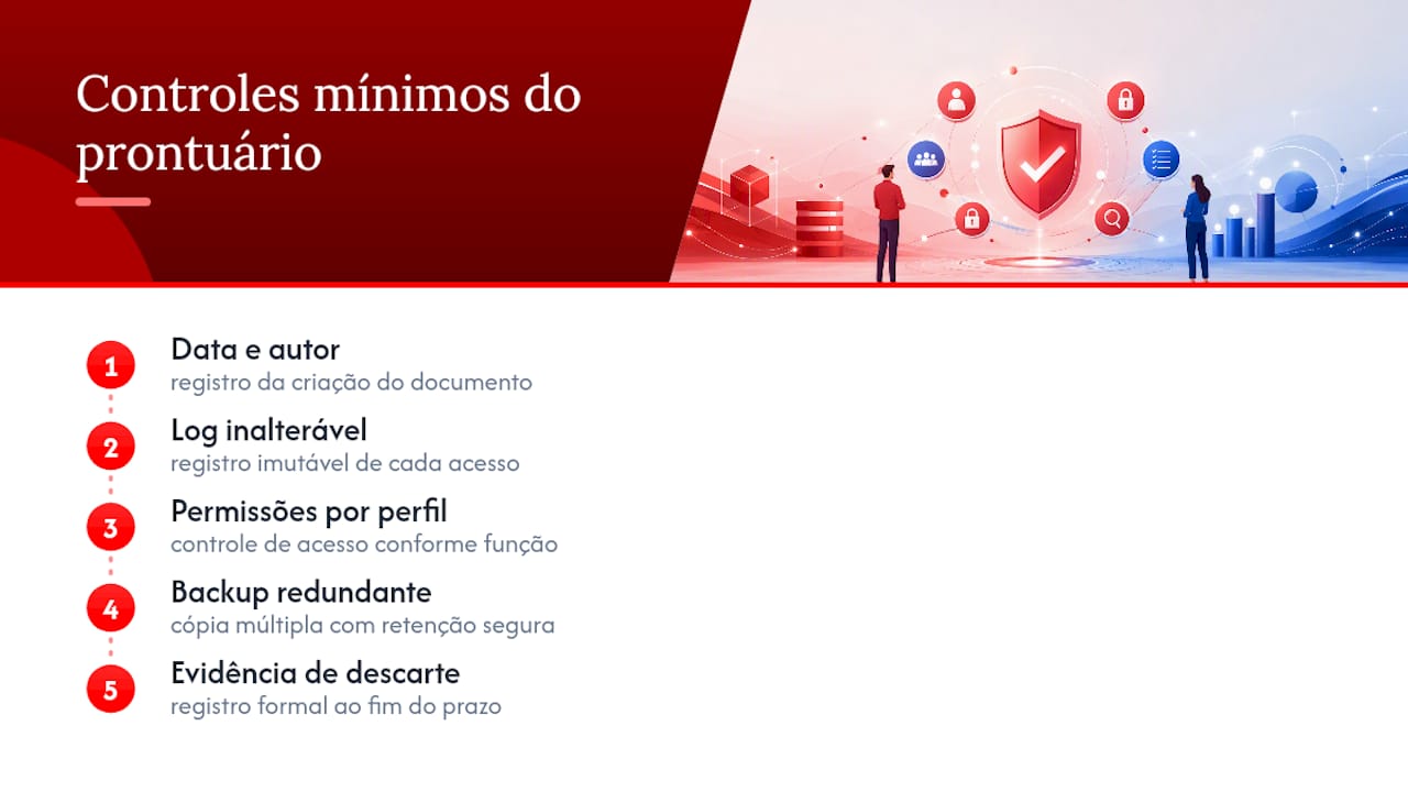 Cinco controles da cadeia documental