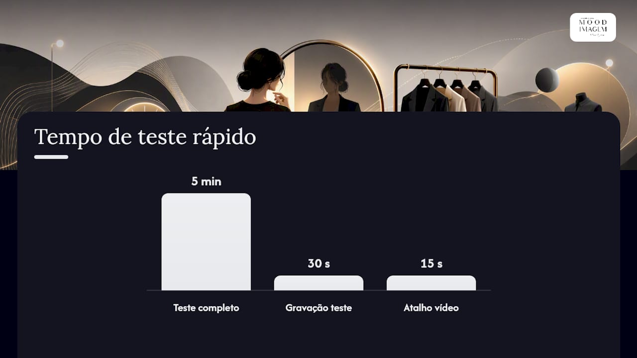 Como testar o look e a configuração em cinco minutos antes da chamada — overview diagram