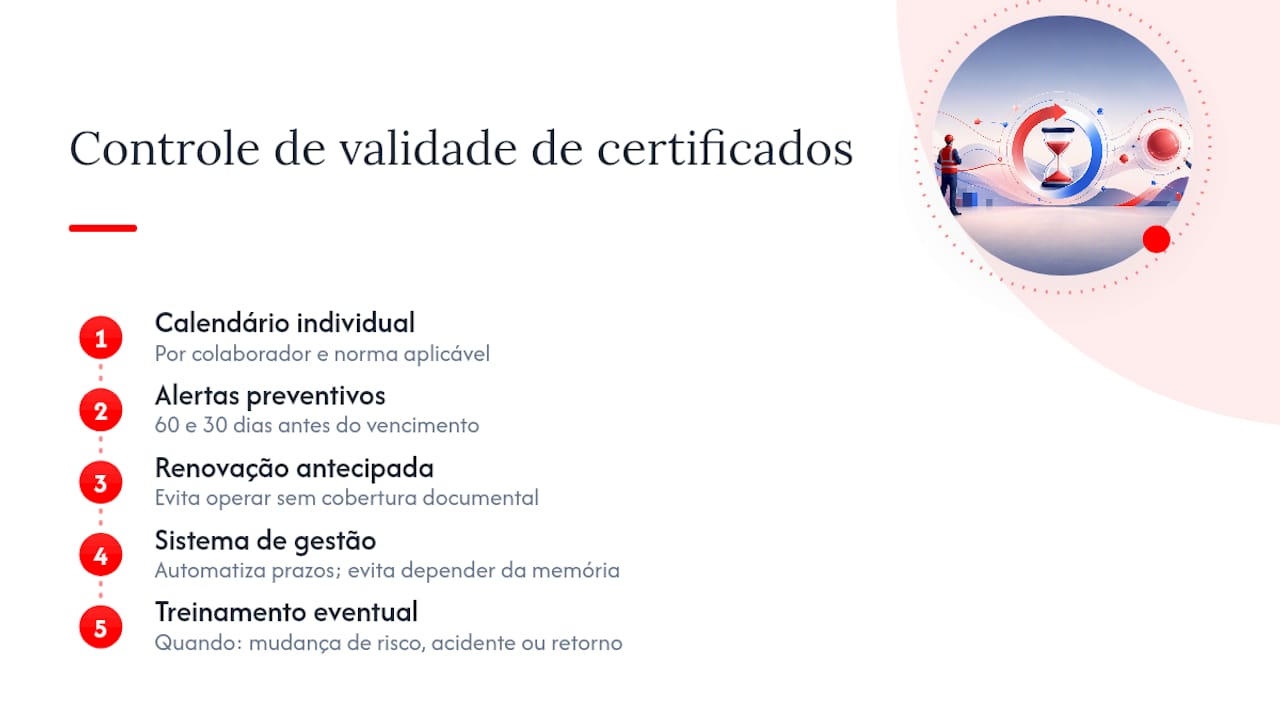 Processo de renovação e controle dos certificados NR