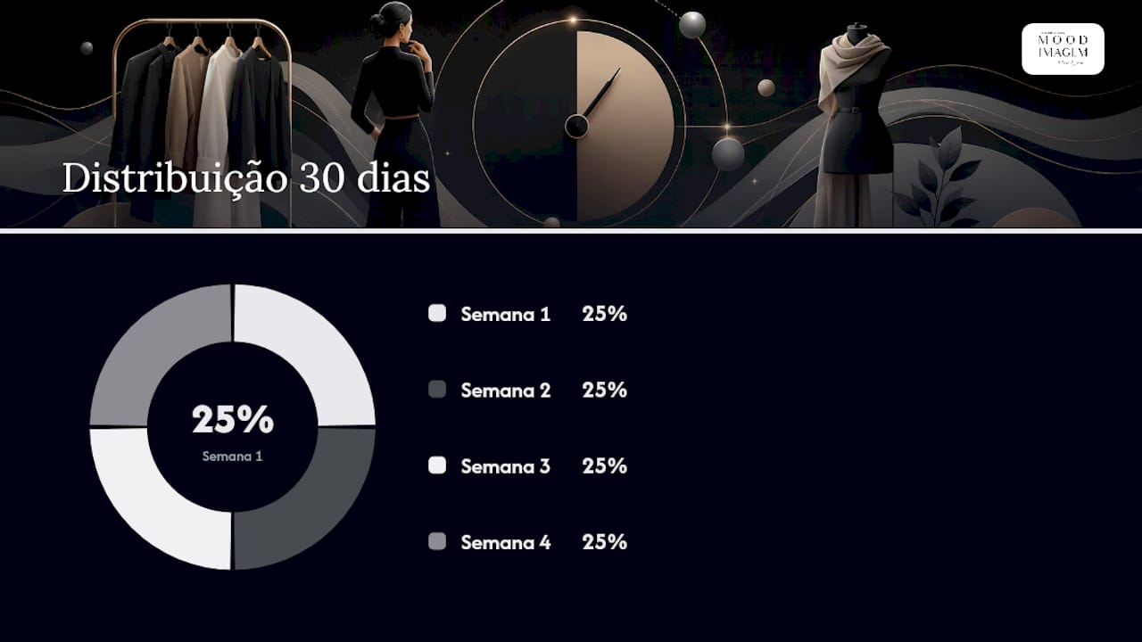 Plano de 30 dias para integrar o novo estilo no dia a dia — overview diagram