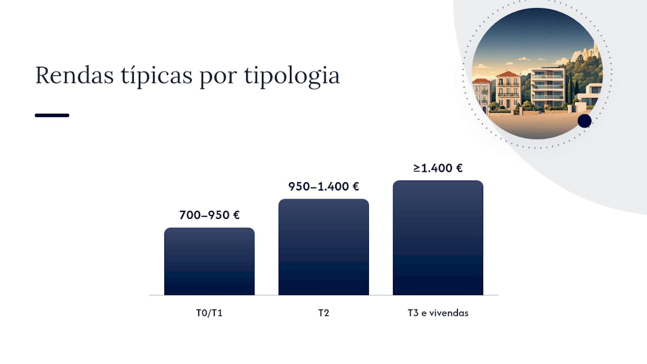 Quanto custa viver em Sintra: habitação e despesas mensais — overview diagram
