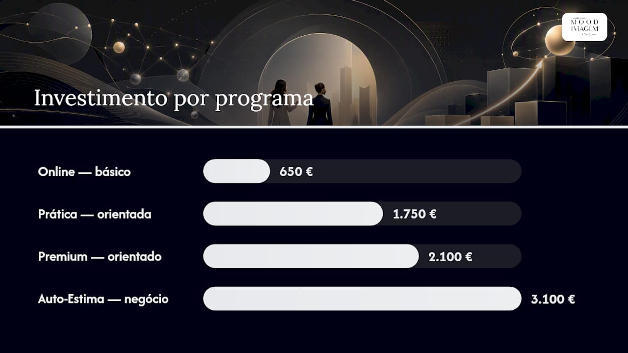 Comparação dos investimentos dos programas