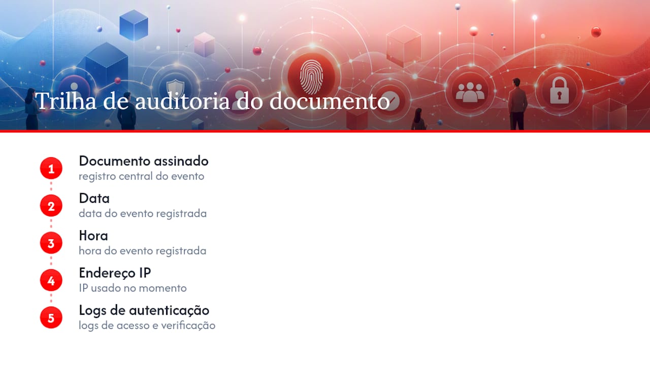 Itens da trilha de auditoria documental