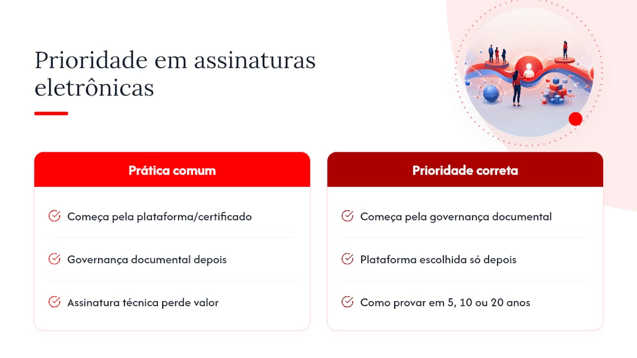 O que a maioria dos guias sobre assinatura eletrônica não conta — overview diagram