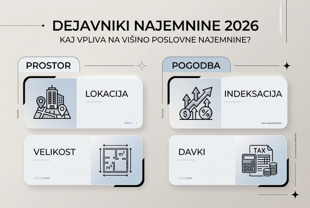 Pregled najpomembnejših dejavnikov, ki vplivajo na poslovno najemnino – prikazano v infografiki