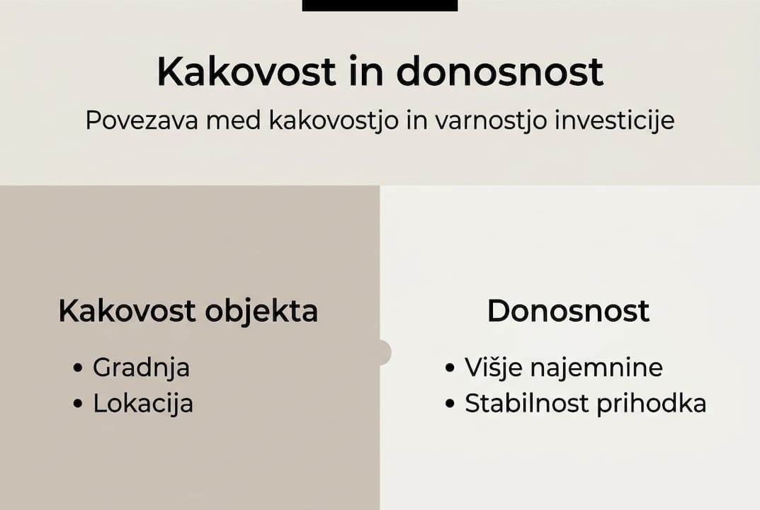 Pregled: kako kakovost poslovnih prostorov vpliva na donosnost