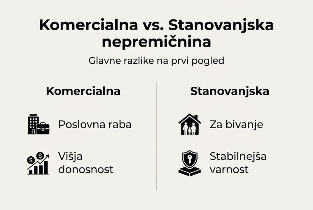 Preglednica najpomembnejših razlik med vrstami nepremičnin