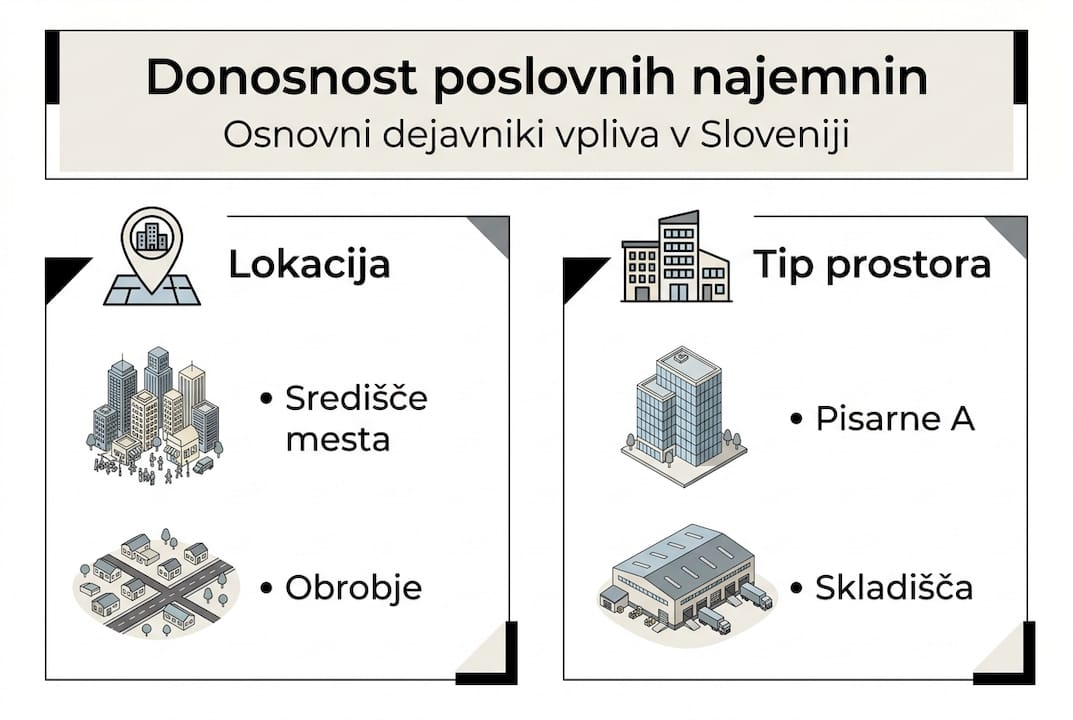 Pregled najpomembnejših dejavnikov, ki vplivajo na donosnost oddajanja nepremičnin