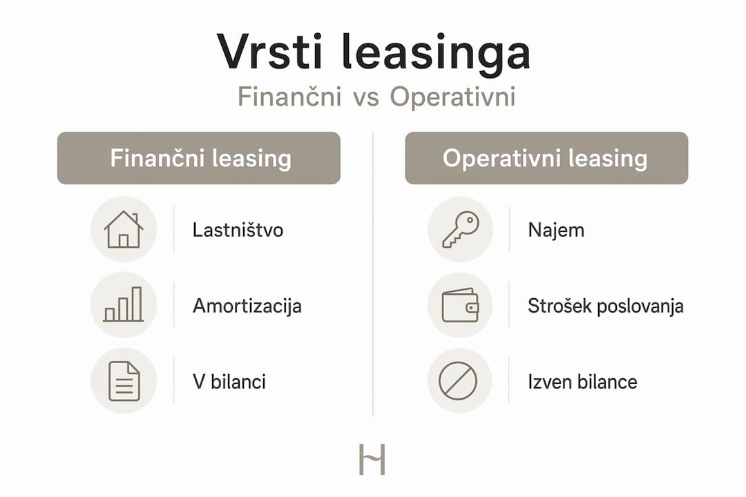 Grafični prikaz ključnih razlik med finančnim in operativnim lizingom