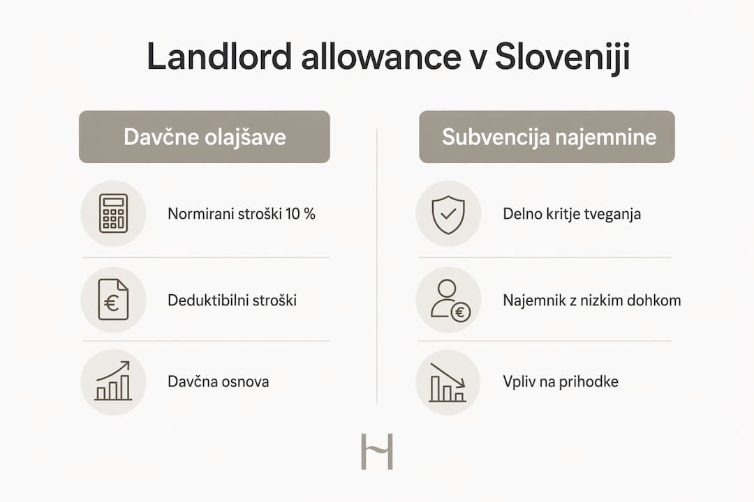 Infografika: Primerjava med davčnimi olajšavami in subvencijami za najemnino