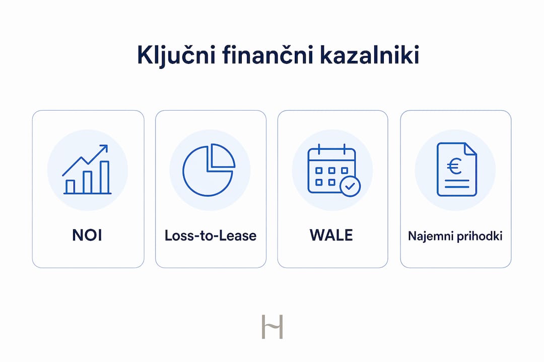 Vizualni prikaz najpomembnejših finančnih podatkov o prihodkih iz najemnin
