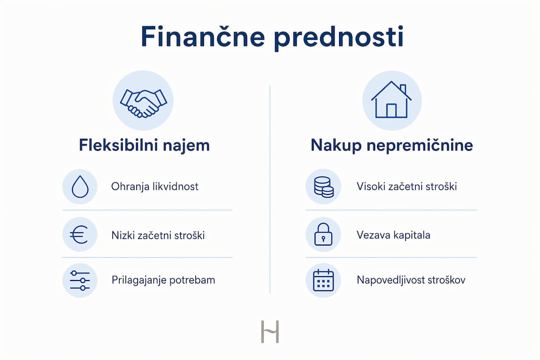 Ta infografika ponazarja, kako se med seboj razlikujejo finančne koristi posameznih možnosti.