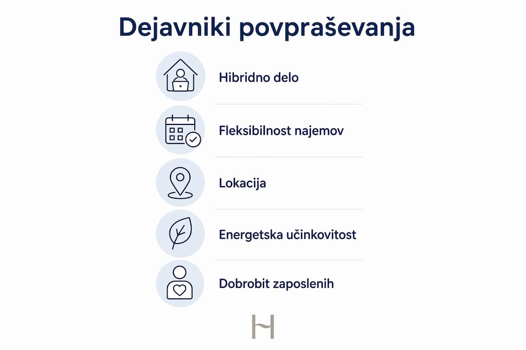 Infografika: ključni dejavniki, ki vplivajo na zanimanje za poslovne prostore pri nas