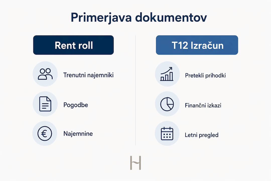 V tej infografiki si lahko ogledate ključne razlike med dokumentoma rent roll in T12.