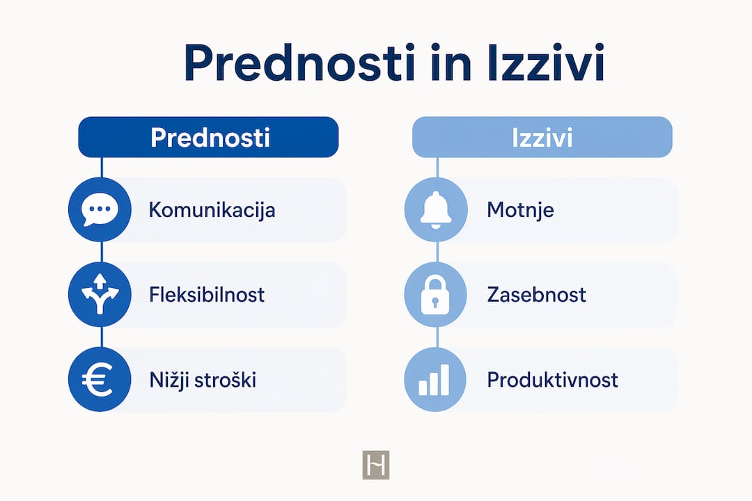 Infografika: prednosti in izzivi odprtega delovnega prostora